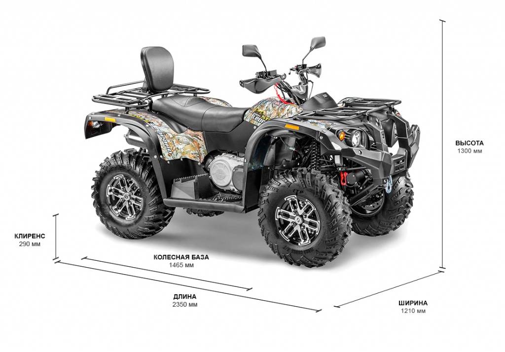 Stels ATV 650 YL Leopard EFI.jpg