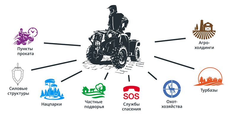 преимущества квадроцикла BALTMOTORS