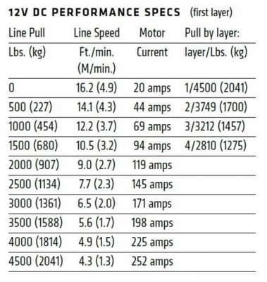 Лебедка WARN UTV VRX 45-S